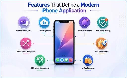 ios-Features-That-Define-a-Modern-iPhone-Application